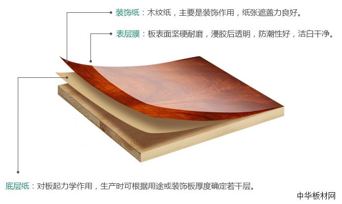 生態(tài)板十大品牌