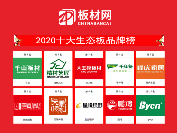 2020中國十大生態板品牌重磅揭曉