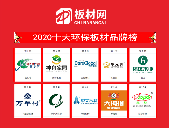 2020中國十大環保板材品牌排名正式公布